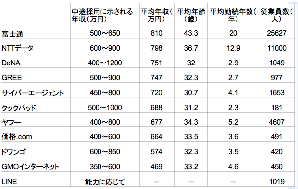 スクリーンショット 2015-11-17 16.39.45