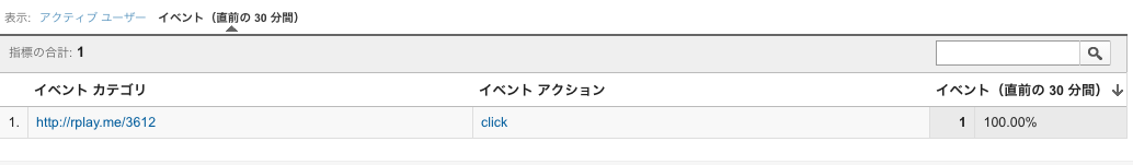 google analytics