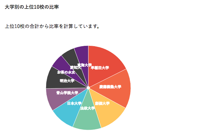 d3.js