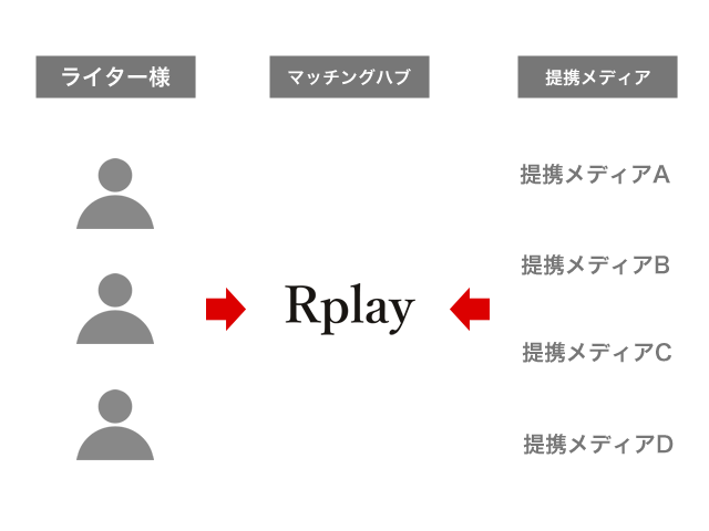 rplay_hub