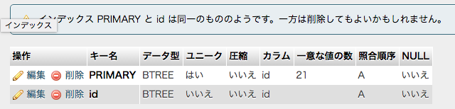 phpmyadmin