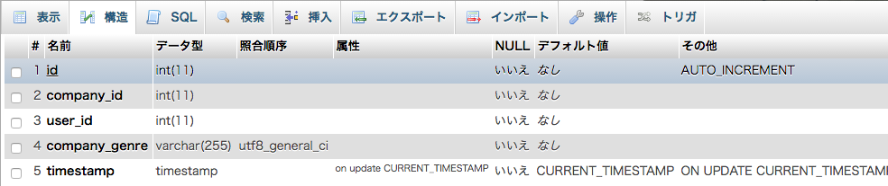 phpmyadmin