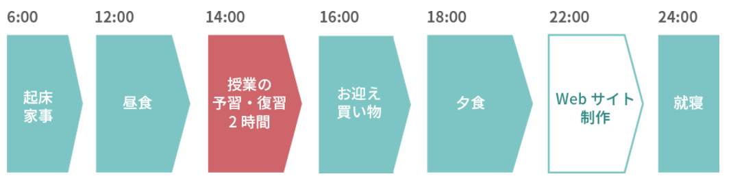 webcamp