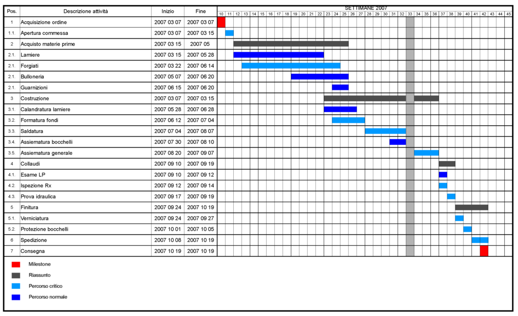 Gantt_it