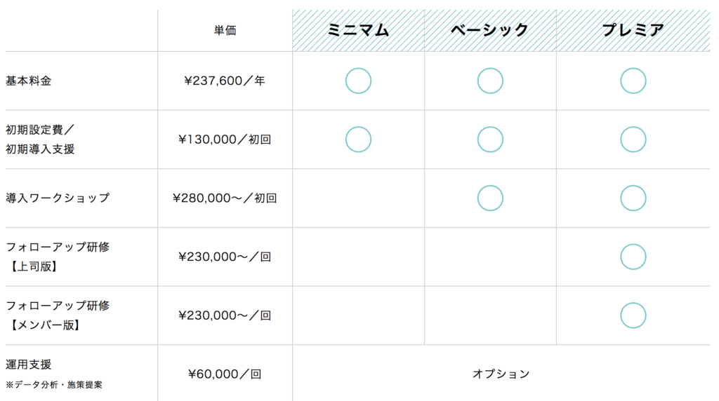 カケハシboarding（カケハシボーディング）料金